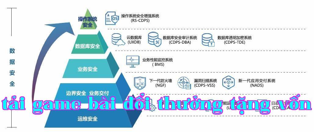 Đảm bảo an toàn thông tin cho hệ thống giám sát điện lực không có kẽ hở nào